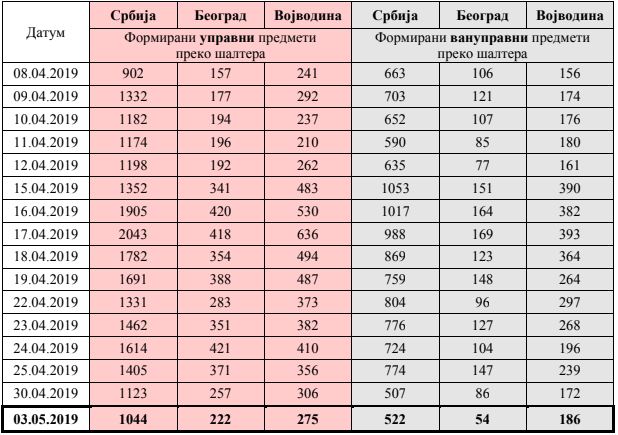 /content/Vesti/2019/04-април/greska-05-maj/STATistikaAB.JPG