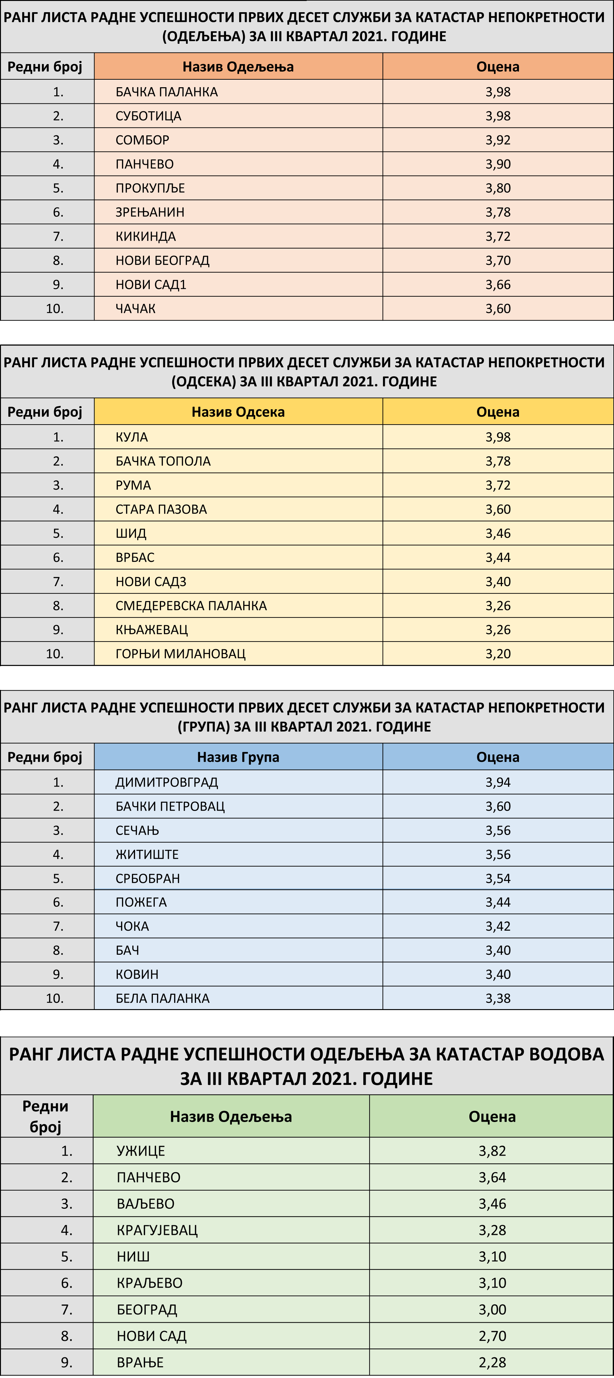 /content/Vesti/2021/10/PRVIH10-1-novo2Pn.png