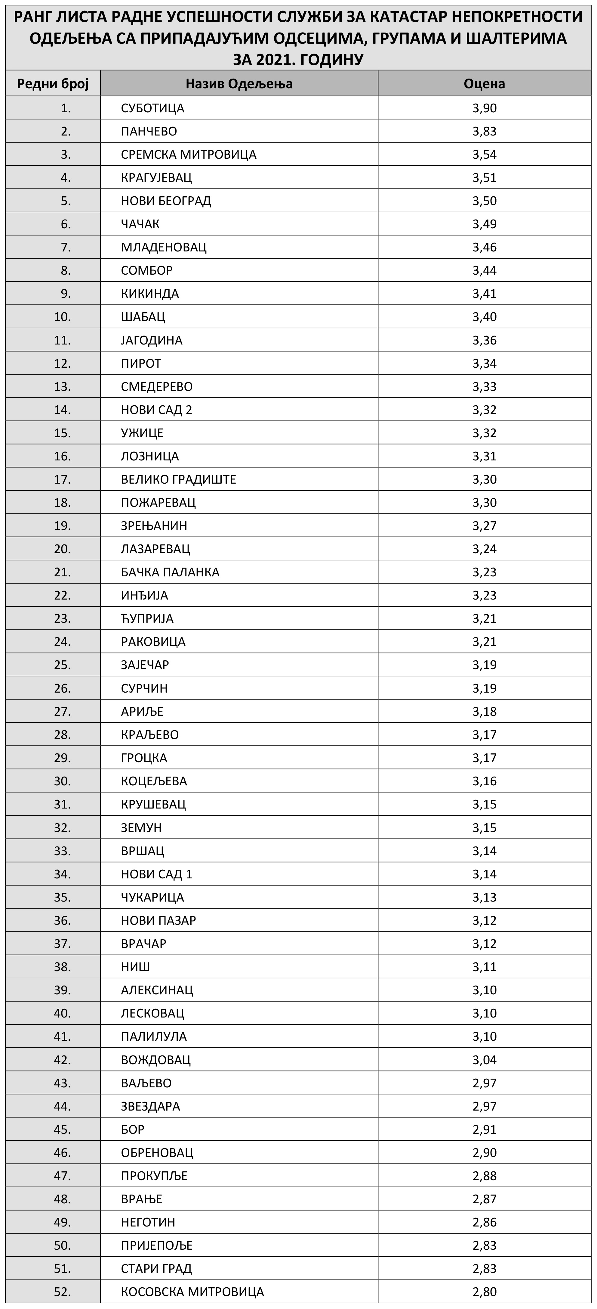 /content/Vesti/2022/02/GodisnjaOcenaSvihSKN2021Ispravljena1Б-1.jpg