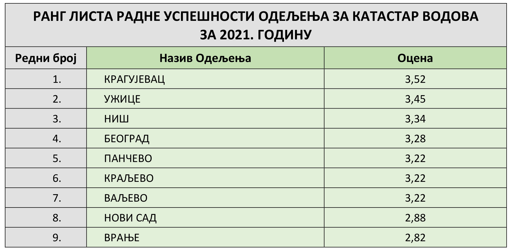 /content/Vesti/2022/02/GodisnjaOcenaSvihSKN2021Ispravljena1Б-8.jpg