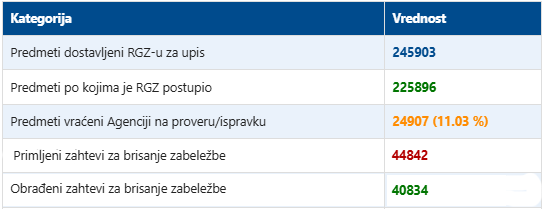 /content/images/stranice/statistika/2026/07/sns-230726nn.png