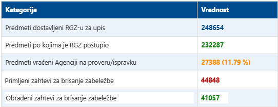 /content/images/stranice/statistika/2026/07/sns-250726nn.png