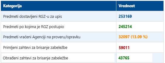 /content/images/stranice/statistika/2026/08/sns-010826n.png